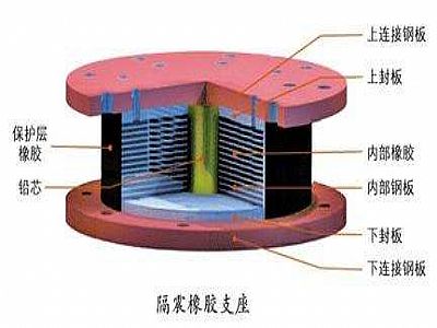丰宁县通过构建力学模型来研究摩擦摆隔震支座隔震性能