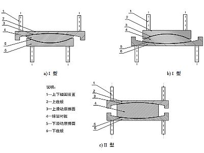 丰宁县建筑摩擦摆隔震支座分类、标记、规格