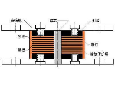 丰宁县抗震支座施工-普通板式橡胶支座厂家
